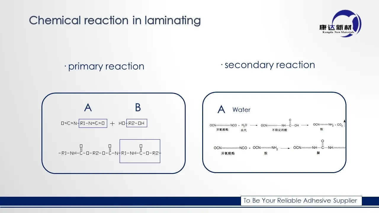 Basic chemical reaction during solventless lamination
